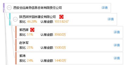 西安合遠商務(wù)信息咨詢有限責任公司