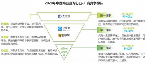 艾瑞咨詢 商業(yè)查詢行業(yè)是中國(guó)征信體系有力支持,天眼查成為一站式商業(yè)信息新入口