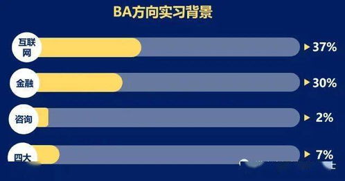 港中深信息管理與商業(yè)分析碩士喜歡什么樣的學生 2021招生數(shù)據(jù)揭秘