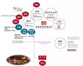 資本版圖擴(kuò)張 新世界集團(tuán)收購(gòu)富通保險(xiǎn)背后的深層寓意與資金實(shí)力彰顯